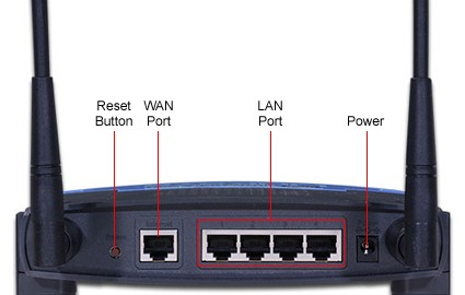 wireless-router